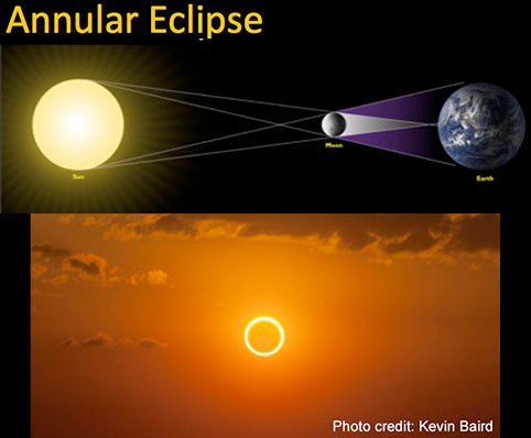 annular-eclipse-1.jpg