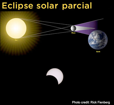 Eclipses Futuros Big Kid Science
